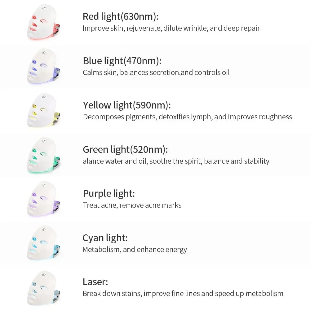 GlowSpectrum  7-Color LED Therapy Mask