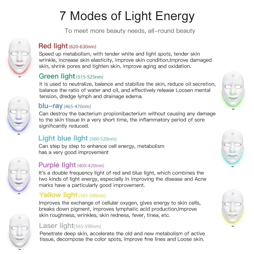 LumiLift™ LED Therapy Mask Essential