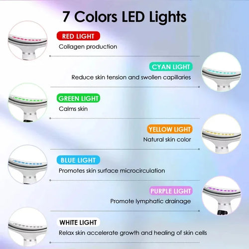 AgeLumi™ LED Firming Device
